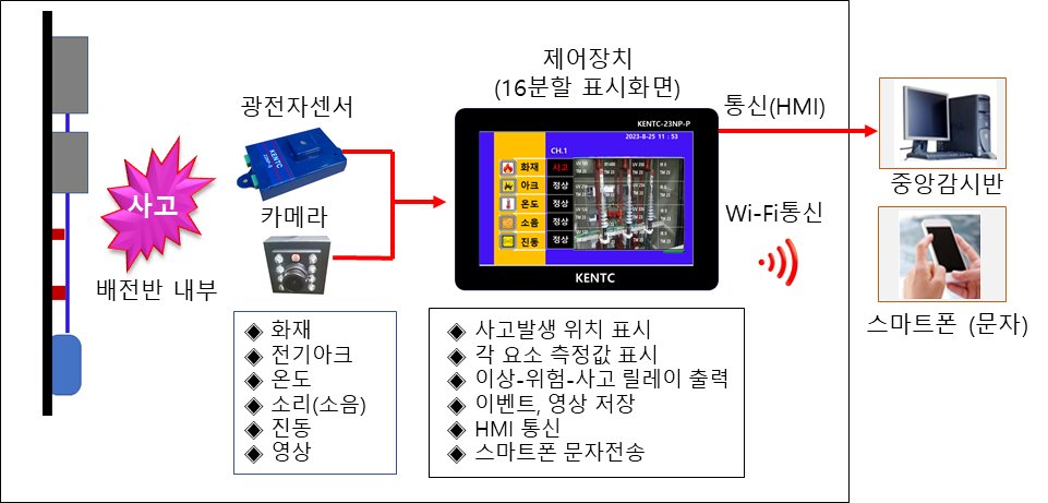 시스템 구성도